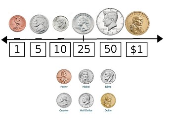 Preview of Compare the Value of Coins Math Aid