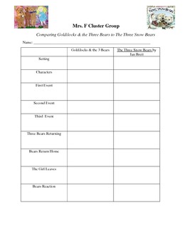 Preview of Compare/Contrast Activity Using Goldilocks & The Three Snow Bears