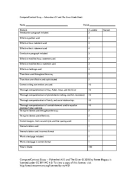 fahrenheit 451 compare and contrast essay