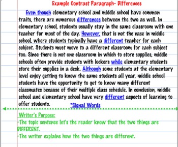 Preview of Compare/Contrast Paragraph Writing