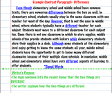 Compare/Contrast Paragraph Writing