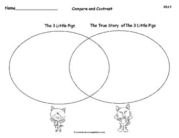 Preview of Three Little Pigs & The True Story of the 3 Little Pigs- Compare/Contrast