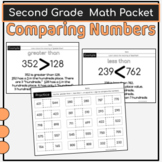 Comparing 3 Digit Numbers Practice & Assessment {2.NBT.A.4