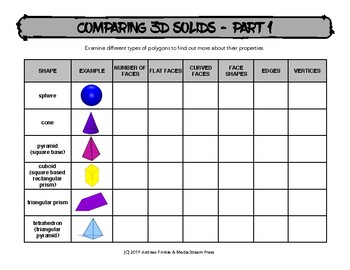 Preview of Comparing 3D Solids - Chart for comparing traits of 3-dimensional solid shapes