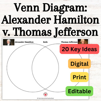 Preview of Comparing Alexander Hamilton Thomas Jefferson EDITABLE Venn Diagram 20 key ideas