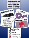 Comparing Amounts and Types of Data Storage (Computer Lab 