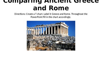 Preview of Comparing Ancient Greece and Rome Review PPT