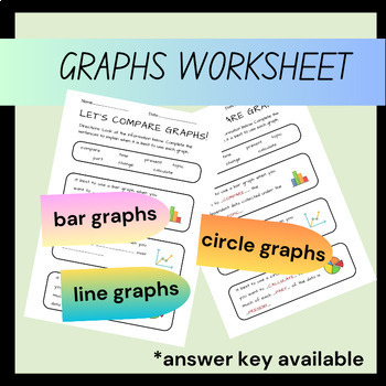 Preview of Comparing Bar, Line, and Circle Graphs Easel Worksheet for 5th Grade