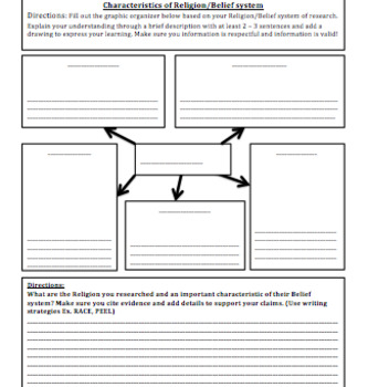 Comparing Belief Systems/ Religions graphic organizer to 5 part ...