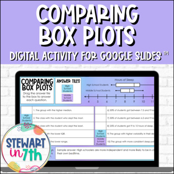 Preview of Comparing Box Plots Digital Activity