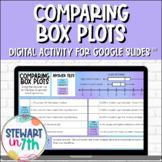 Comparing Box Plots Digital Activity