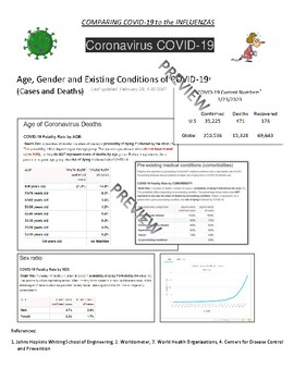 Preview of Coronavirus COVID-19 Compared to the Flu