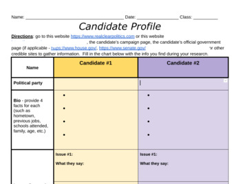 Preview of Comparing Candidates research, webquest, building arguments, using evidence