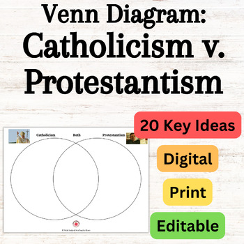 Preview of Comparing Catholicism Protestantism Christianity Venn Diagram 20 ideas EDITABLE