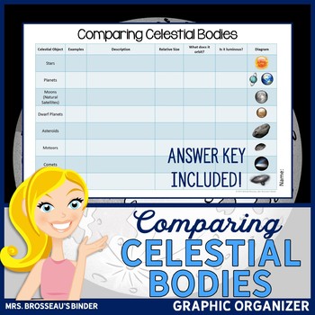 Preview of Comparing Celestial Bodies - EDITABLE Graphic Organizer