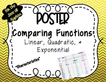 Preview of Comparing Characteristics of Linear, Quadratic, & Exponential Functions POSTER