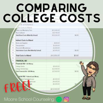Preview of Comparing College Costs - Financial Aid Award Letter Review
