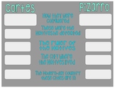 Comparing Conquistadors