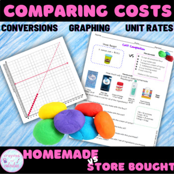 Preview of Comparing Costs with Playdough