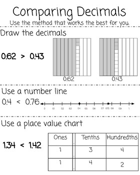 Preview of Elementary Mathematics Anchor Charts: Comparing Decimals