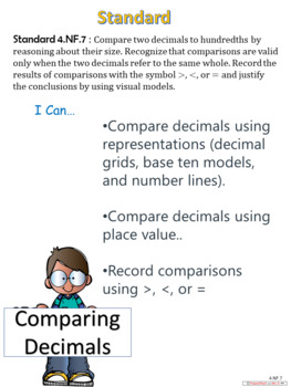 Preview of Comparing Decimals Anchor Chart (4.NF.7)