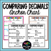 Comparing Decimals Anchor Chart & Notes