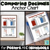 Comparing Decimals Anchor Chart for Interactive Notebooks 