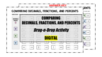 Preview of Comparing Decimals Fractions Percents Converting Ordering DIGITAL Google Slides