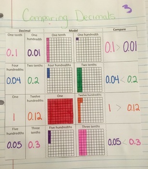 Preview of Comparing Decimals Interactive Notebook Entry, Homework, Exit Ticket