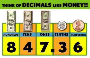 Preview of Comparing Decimals to Money