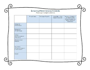Preview of Comparing Different Versions of Cinderella