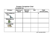 Comparing Dinosaurs Graphic Organizer