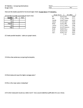 Preview of AP Statistics: Comparing Distributions (Boxplots) Worksheet