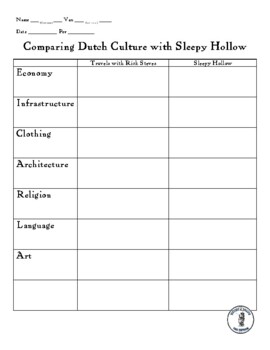 Preview of Comparing Dutch Culture with Sleepy Hollow Student Notetaking Worksheet
