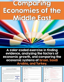 Preview of Comparing Economies of the Middle East: A Color-Coding Activity