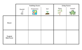 https://ecdn.teacherspayteachers.com/thumbitem/Comparing-Ecosystems-Input-Chart-000680500-1387075044-1500875414/original-1021963-1.jpg