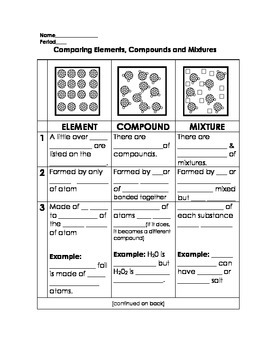 Compound vs Element - Difference and Comparison