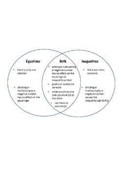 Preview of Comparing Equations and Inequalities Venn Diagram