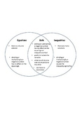 Comparing Equations and Inequalities Venn Diagram