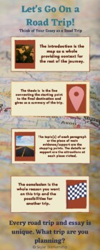 Preview of Comparing Essays to Road Trips Poster