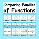 Comparing Families of Functions