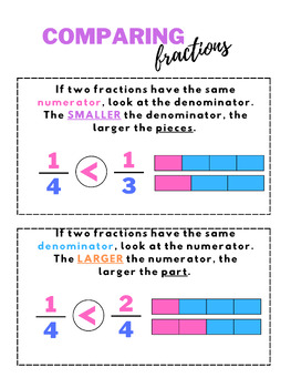 Preview of Comparing Fractions
