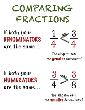 Comparing Fractions Anchor Chart by Tiffany Conger | TpT