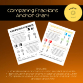 Comparing Fractions Anchor Charts