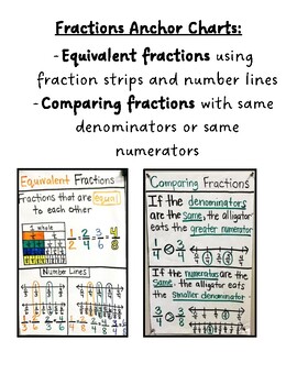 Preview of Comparing Fractions Anchor Charts