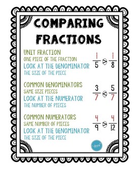 Preview of Comparing Fractions Chant : FREE