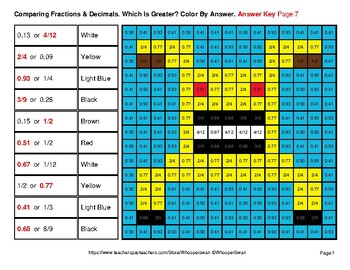 Comparing Fractions & Decimals - Math Mystery Pictures - Monsters