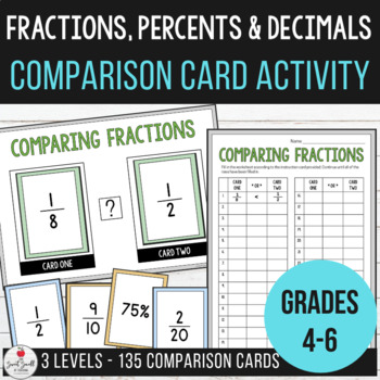 Preview of Comparing Fractions, Decimals & Percents - Comparison Cards & Worksheets