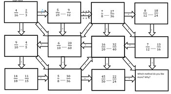 Preview of Comparing Fractions Flowchart Puzzle with Answer Key