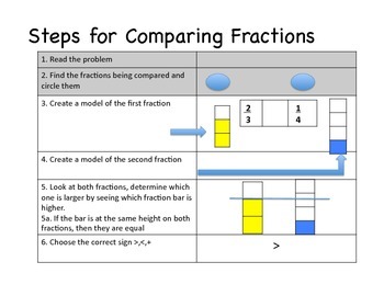 Preview of Comparing Fractions Intervention/differentiated lesson
